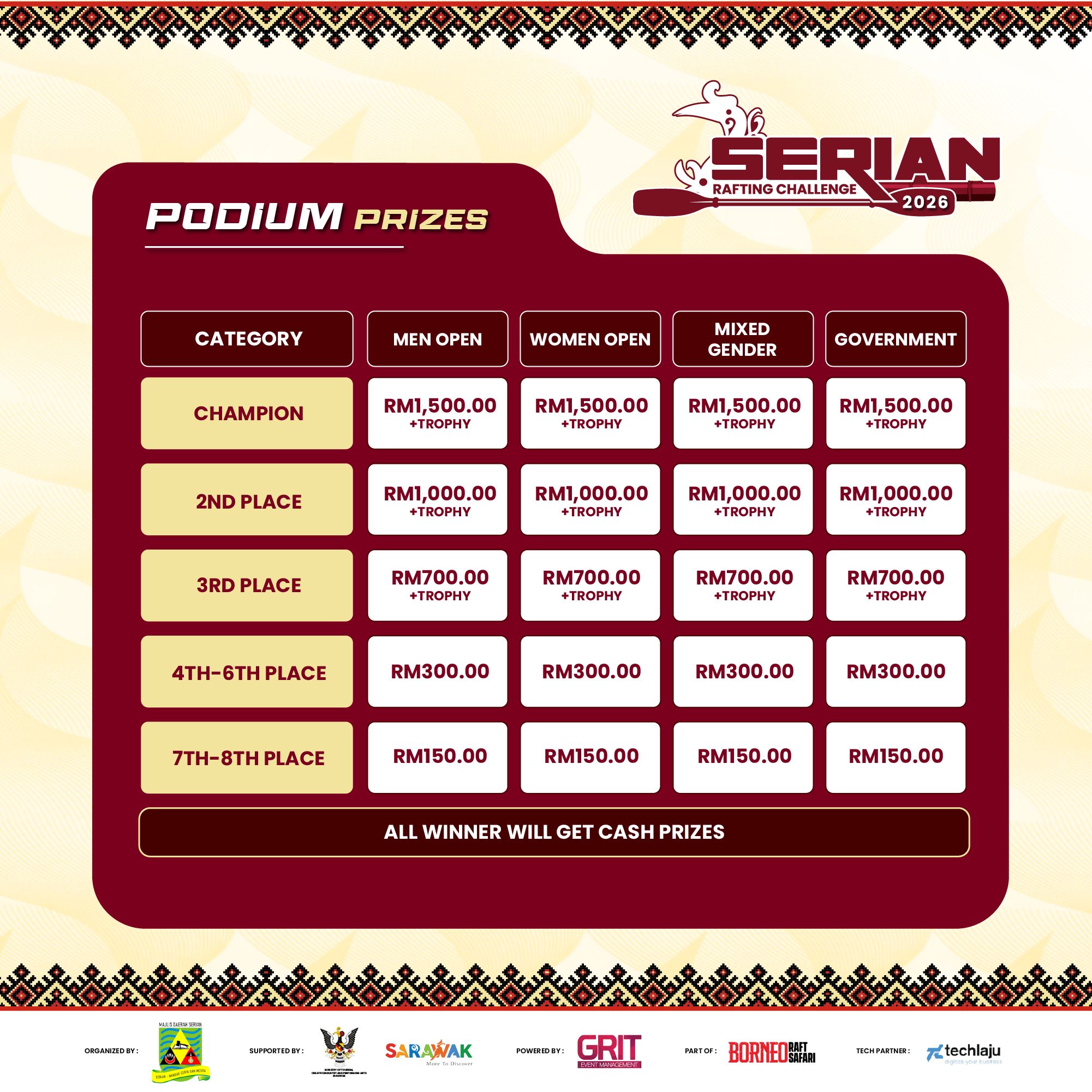 Podium Prizes